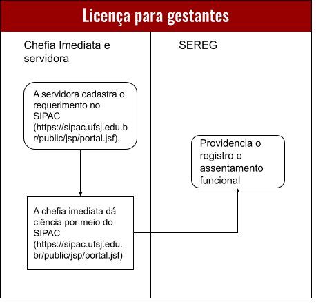Requerimento Licença Maternidade PDF, PDF